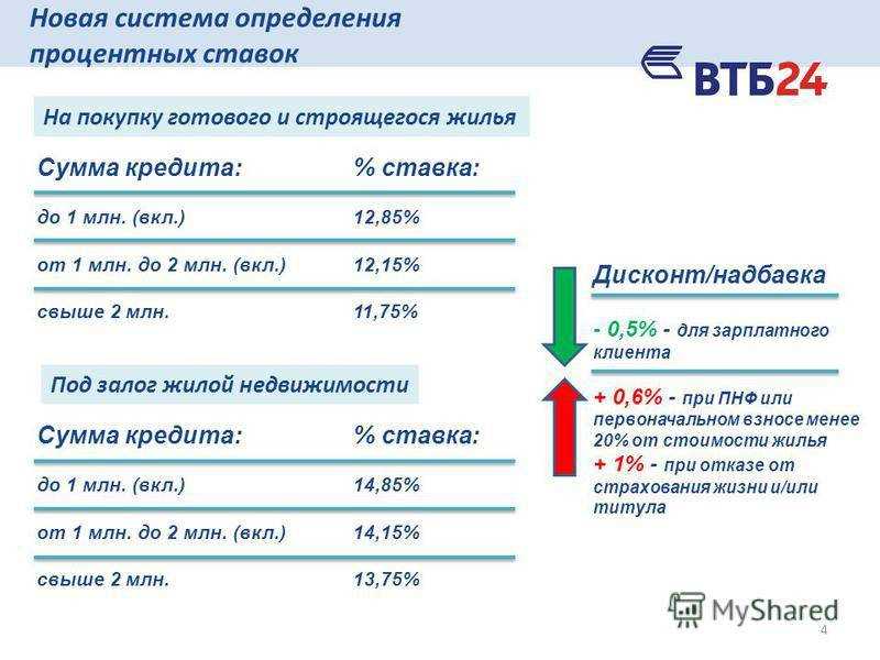 Втб или альфа банк что лучше карта