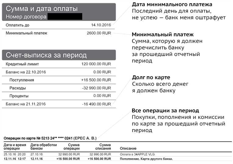 Платеж по кредитной карте сбербанка